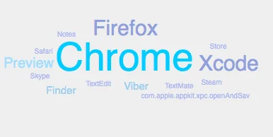 App cloud showing most used applications